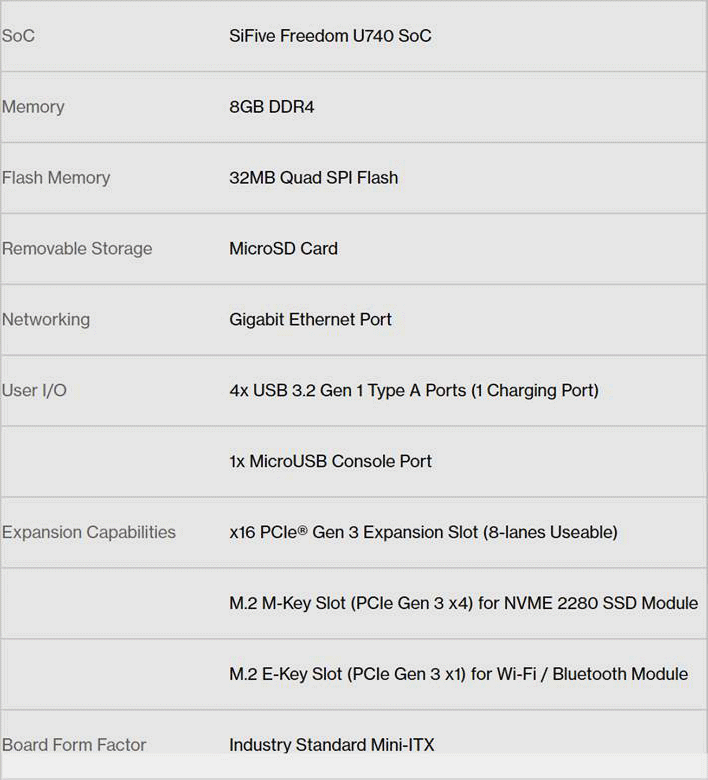 hifive unmatched specs