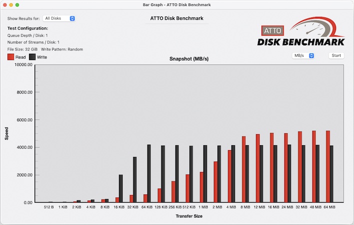 chart atto apple macbook pro 14 inch 2021