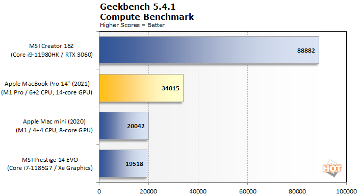 MacBook Pro 14 Review: Testing Apple M1 Pro Performance Claims - Page 3