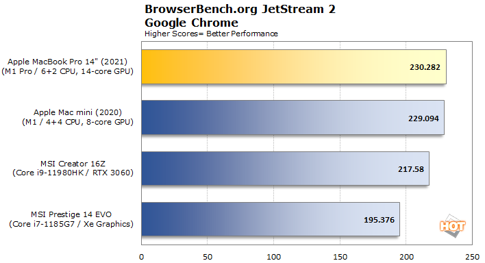 MacBook Pro 14 Review: Testing Apple M1 Pro Performance Claims - Page 3