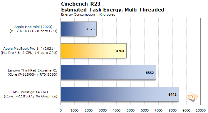 MacBook M1 benchmarks are in — and they destroy Intel