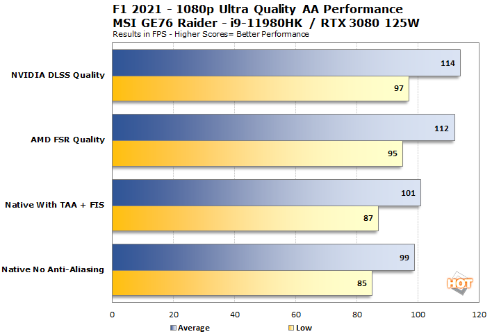 chart f1 2021 performance iq comparison