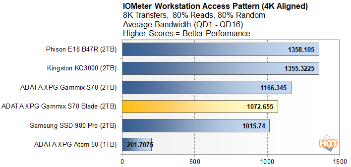 ADATA XPG PCIe Gen 5 SSD with Active Cooling Pictured