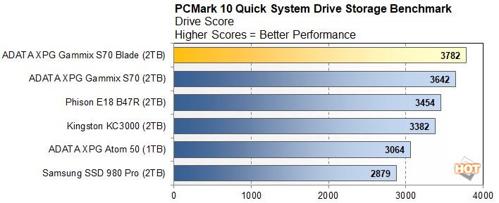 pcmark 1 adata xpg s70 blade perf