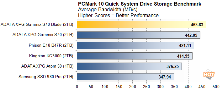 pcmark 2 adata xpg s70 blade perf