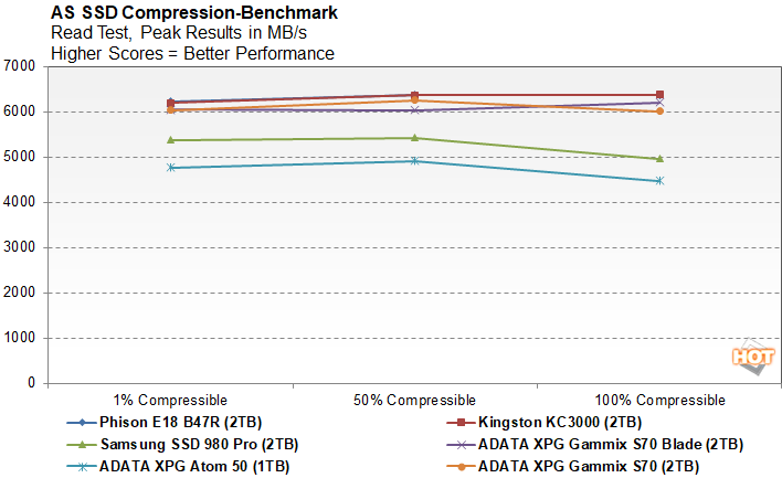 Kingston KC3000 review: One of the fastest, most durable PCIe 4.0 SSDs  we've tested