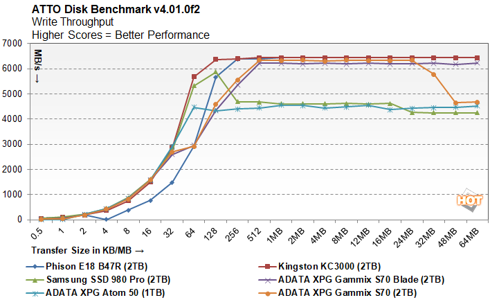 Kingston KC3000 NVMe SSD In-Depth Review: Unrivaled Speed and Performance -  Gizmotech