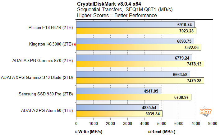crystal 1 kingston kc3000 ssd