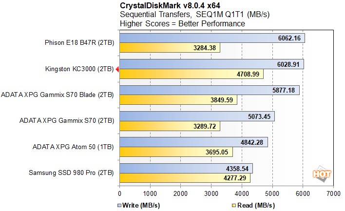 crystal 2 kingston kc3000 ssd