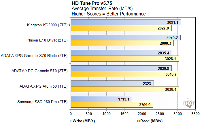 kommentator Årvågenhed Kro Kingston KC3000 SSD Review: A PCIe Gen 4 Speed Demon - Page 2 | HotHardware