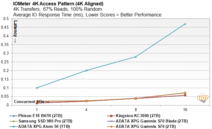 Kingston KC3000 SSD Review: A PCIe Gen 4 Speed Demon - Page 2