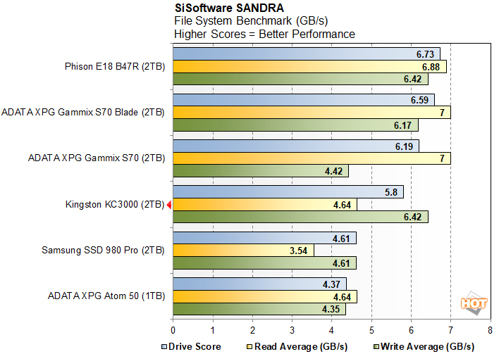 Test Kingston KC3000 : le SSD M.2 aussi performant qu'il est endurant et  coûteux