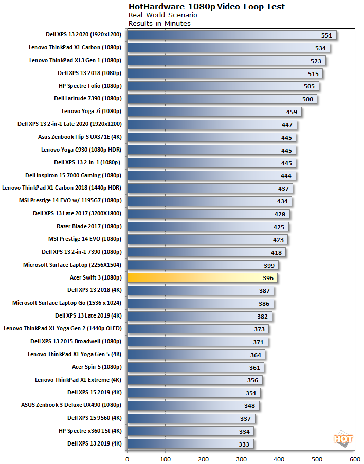 battery acer swift 3