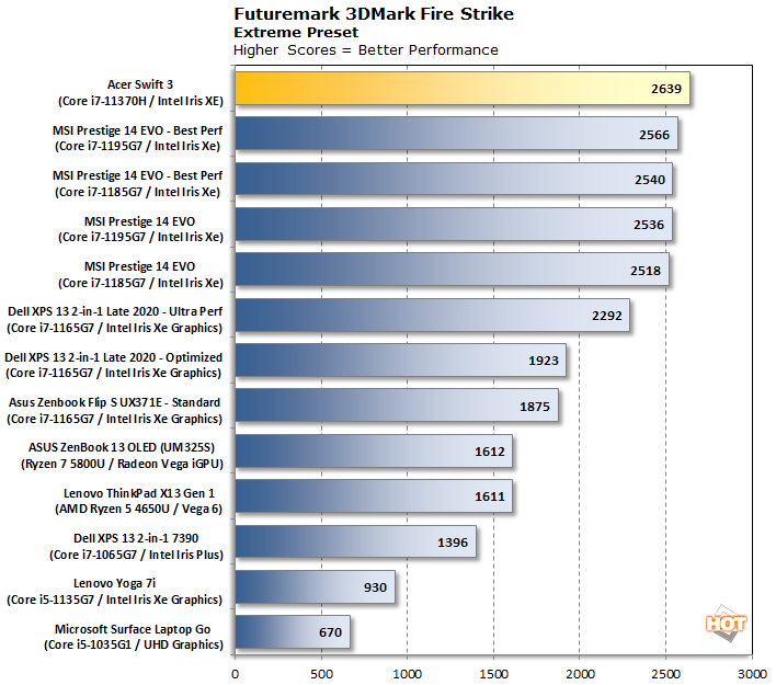 fire strike acer swift 3