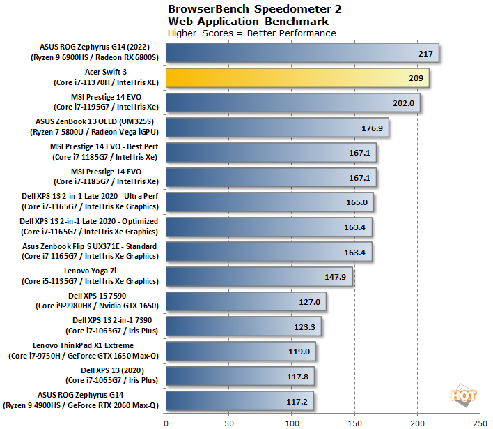 speedometer acer swift 3