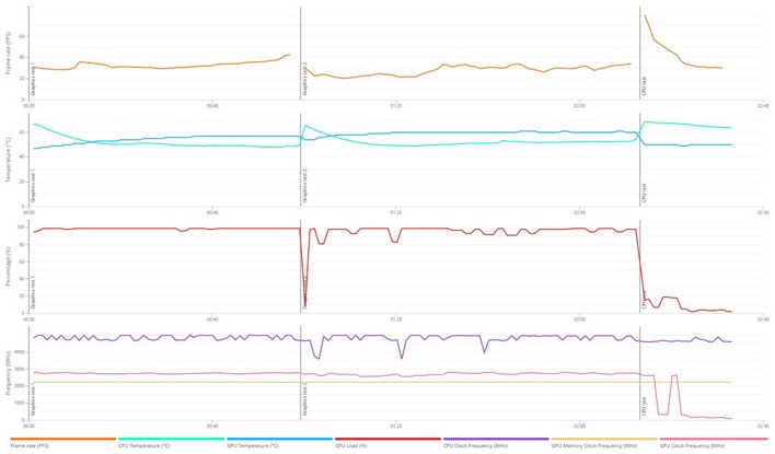 6500xt time spy details