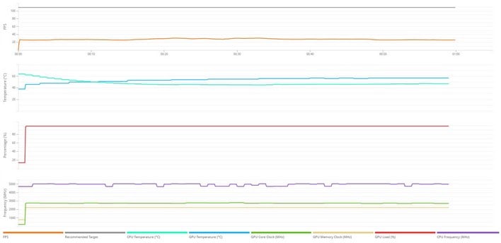 6500xt vrmark details