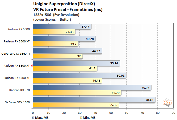 uni vr 2 radeon rx 6500 xt