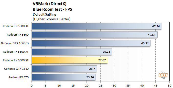 vrmark 1 radeon rx 6500 xt