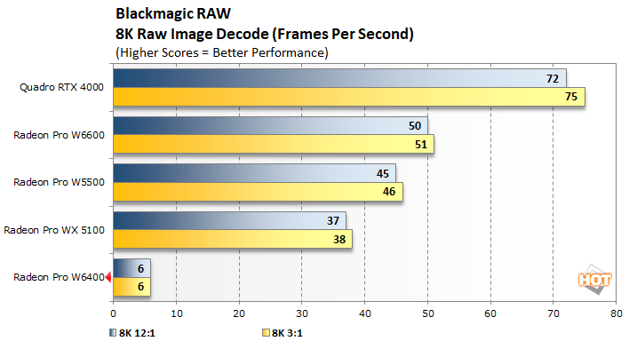 blackmagic raw radeon pro w6400 1