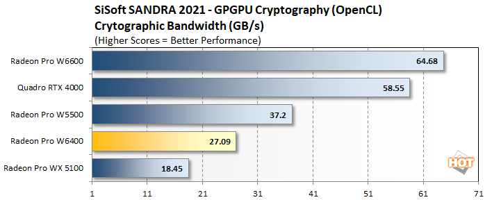 crypto 3 radeon pro w6400 1