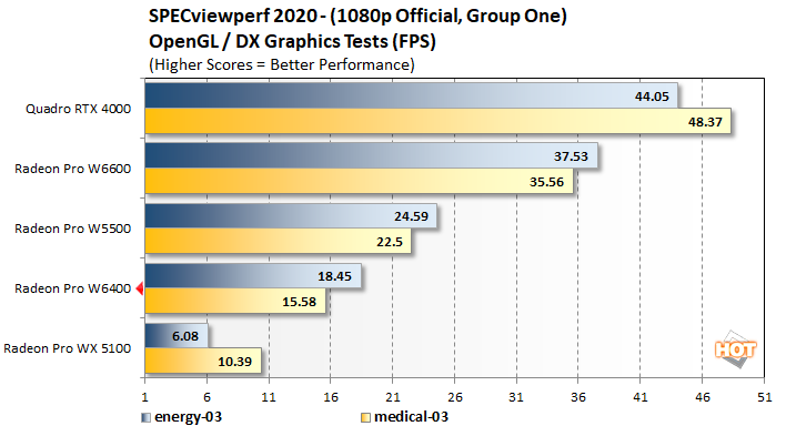 specviewperf 1a radeon pro w6400