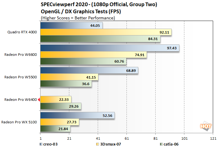 specviewperf 2a radeon pro w6400