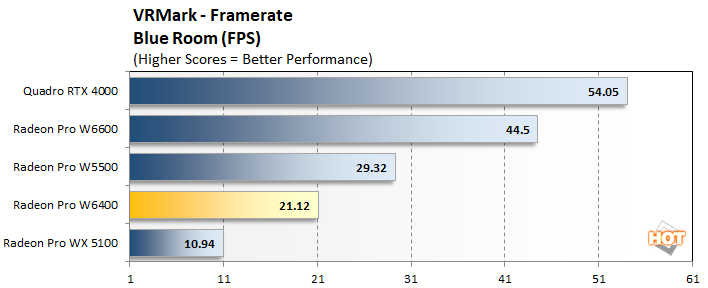 vrmark 2a radeon pro w6400