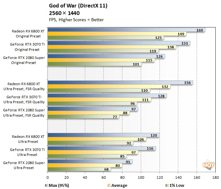 God Of War PC Gameplay And Performance Review: Nailed It - Page 2