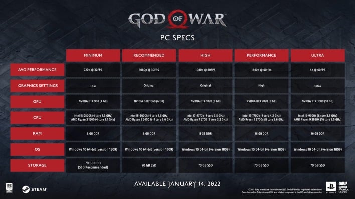 God Of War PC Edition - Very low FPS on certain scenes : r/GodofWar