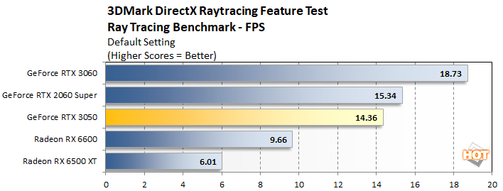 dxr 1a geforce rtx 3050 performance