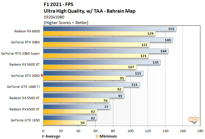 f12021 2a geforce rtx 3050 performance