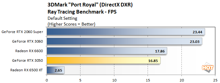 port royal 1a geforce rtx 3050 performance
