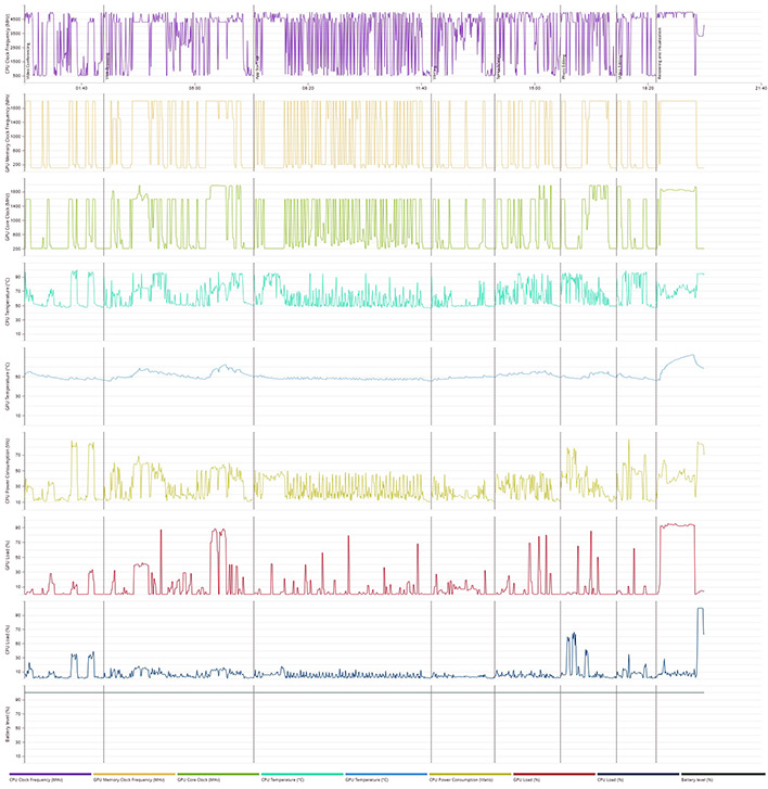 ge76 alder lake hardware details
