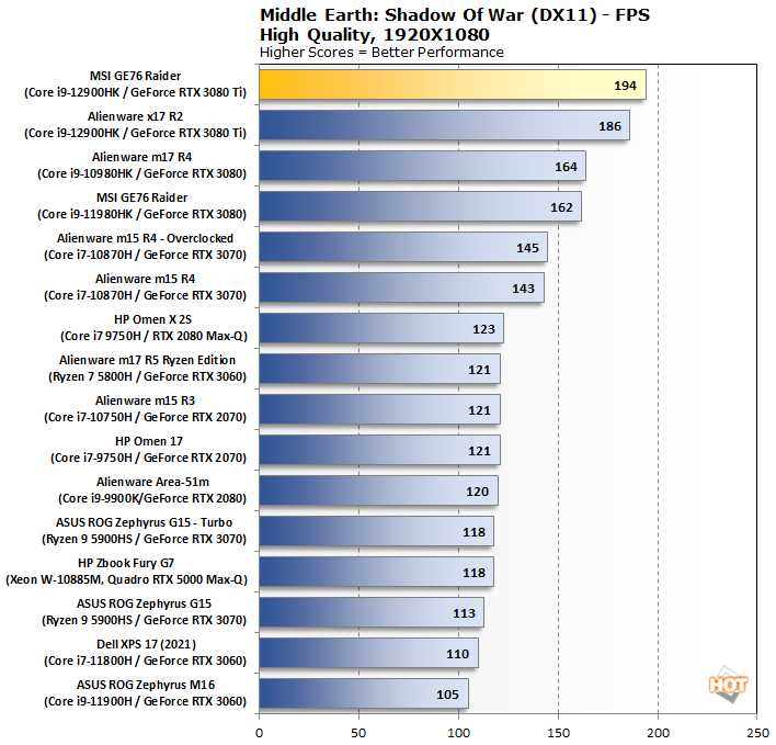 Nvidia sweeps AI benchmarks, but Intel brings meaningful competition