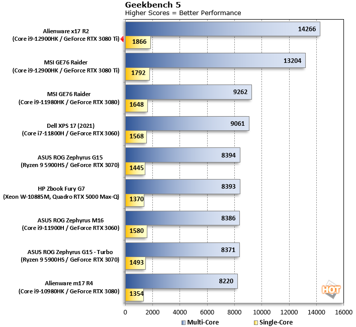 Gears 5 Benchmark Test & Performance Analysis