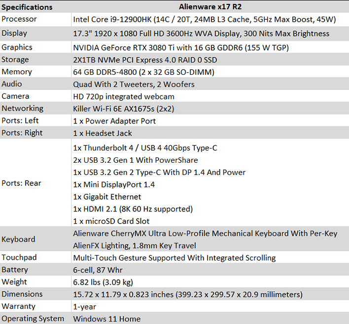 Список технических характеристик Alienware x17 R2