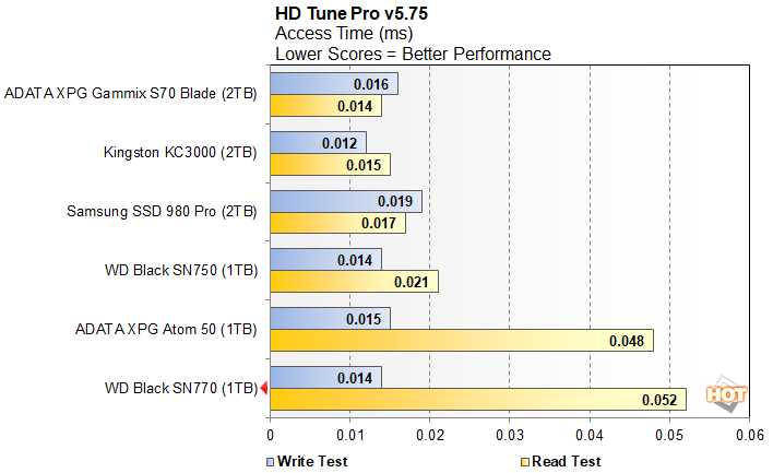 WD Black SN770 2TB SSD Review - High-Capacity + Elite Performance