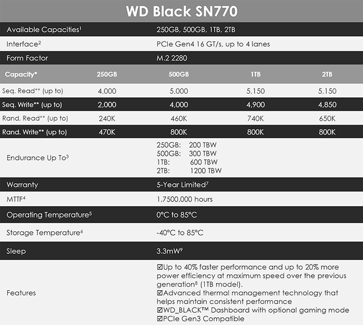 Технические характеристики wd black sn770