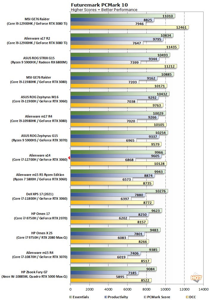 The Division: PC graphics performance benchmark review