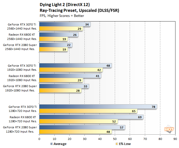 RX 6800 XT vs RTX 3080 Ti in 2023 - Which One is The Best Bang for Your  Buck? 