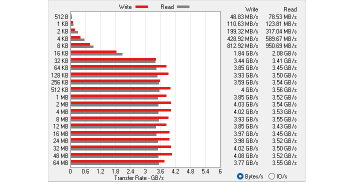 atto details ryzen 6000