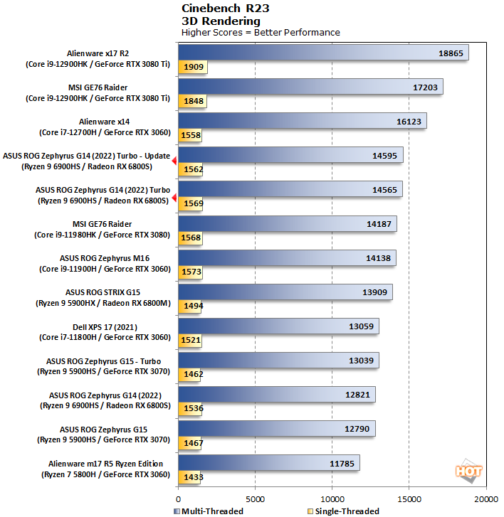 cinebench perf update asus g14
