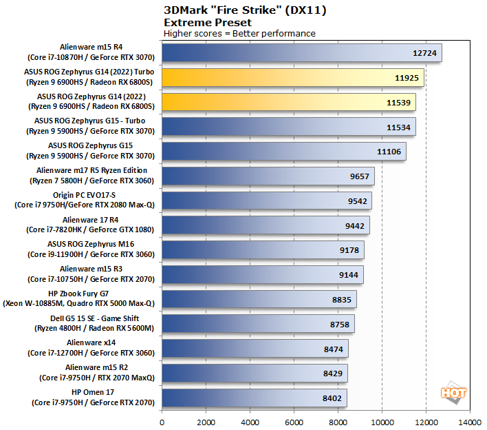 firestrike ryzen 6000 performance