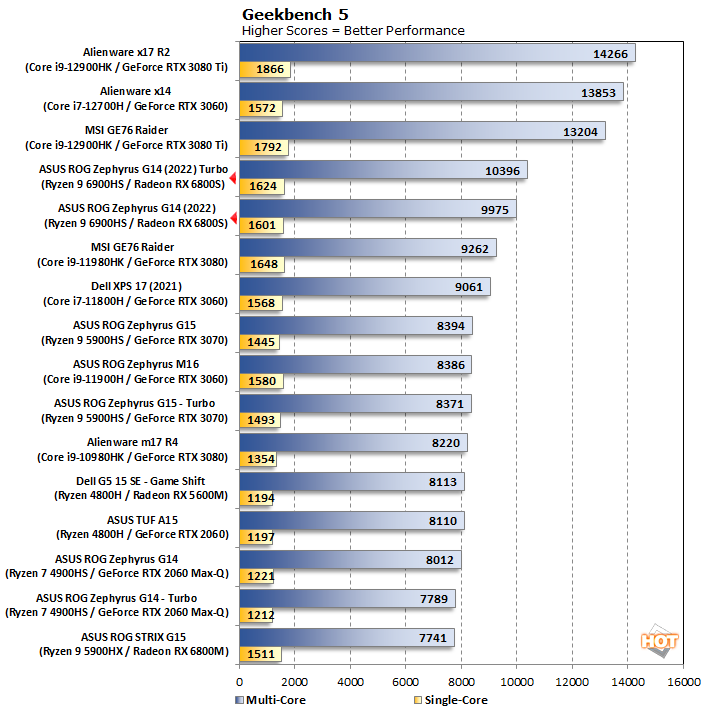 geekbench ryzen 6000 performance