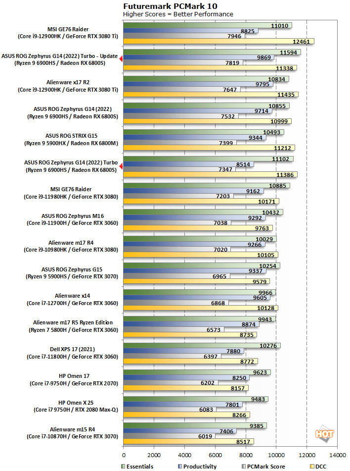 pcmark perf update asus g14