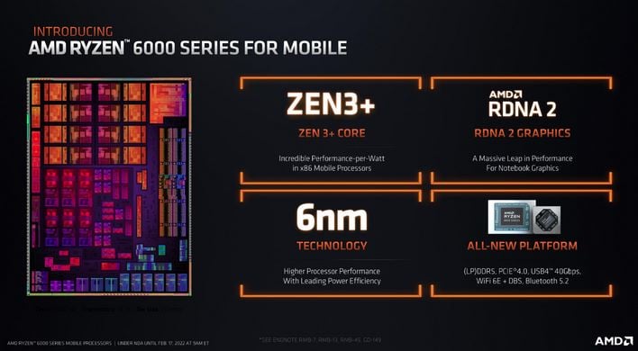 arch ryzen 6000 overview