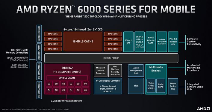 arch ryzen 6000 topology