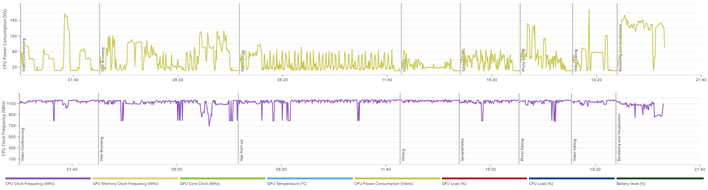 pcmark 10 details ryzen 6000