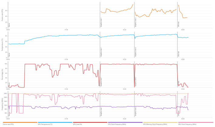 time spy details ryzen  turbo